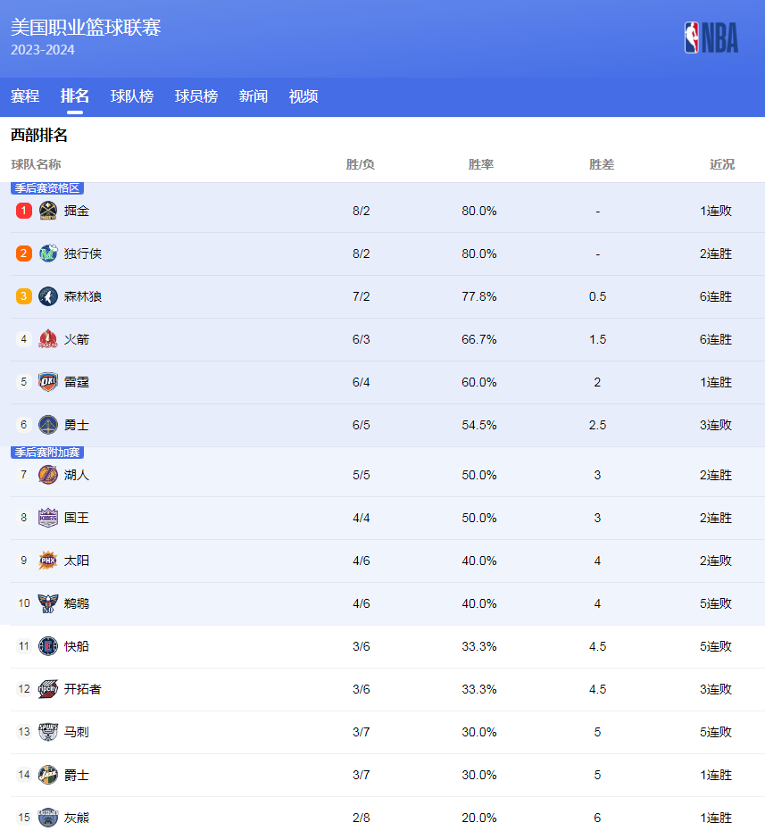 理素质和应