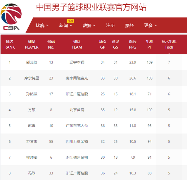 后的亮点和