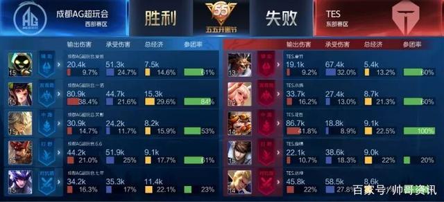 分析他们的 分析他们的