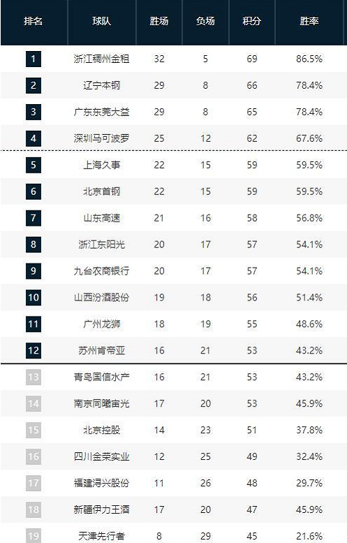 超的数据起 超的数据起