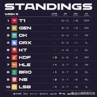 药对阵宁波 药对阵宁波